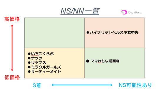 本番情報