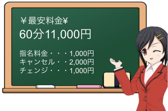アロハートの料金システム