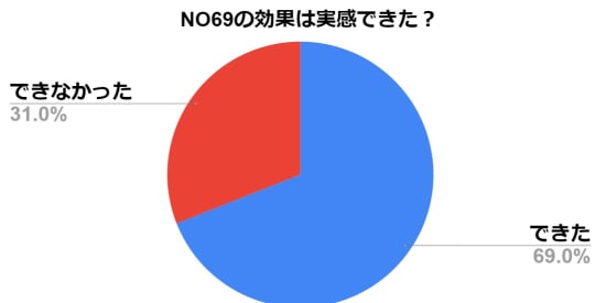 アンケート