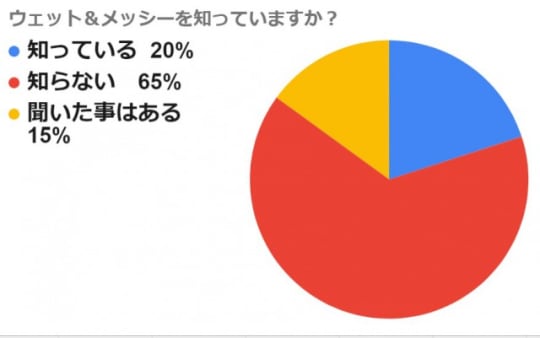 円グラフ