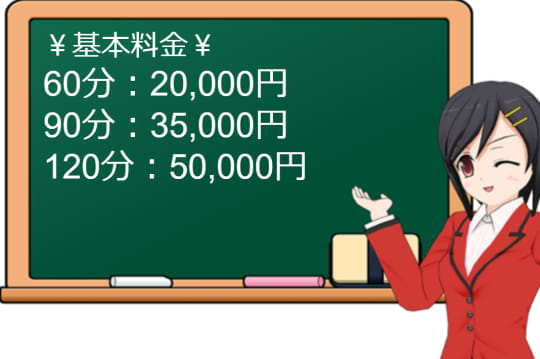 ウェットフラジールの料金表