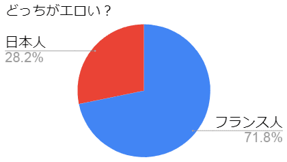 円グラフ