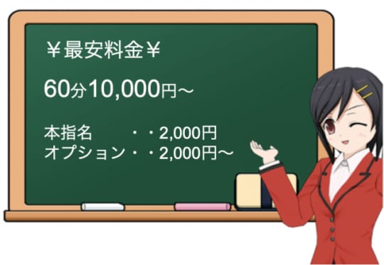 SAPPOROばつぐんnetの料金