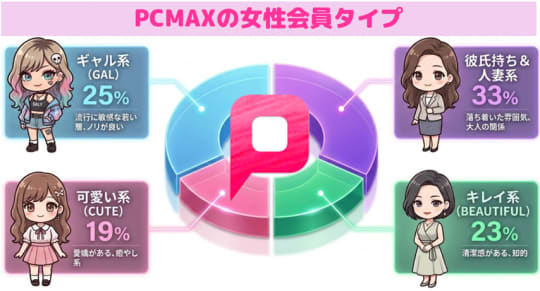 PCMAX　女性ユーザー