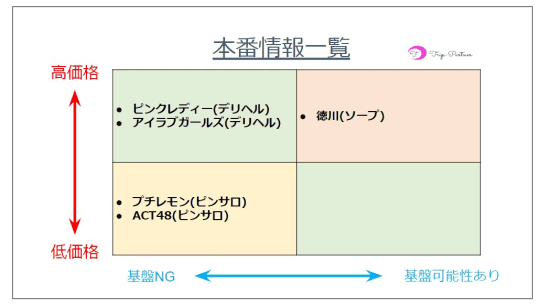 風俗