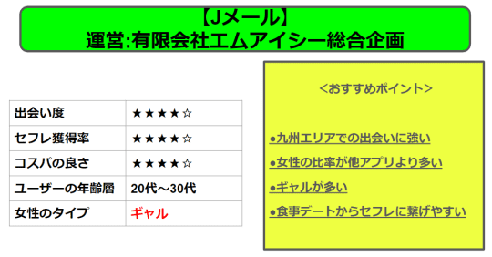 出会い系の基本情報