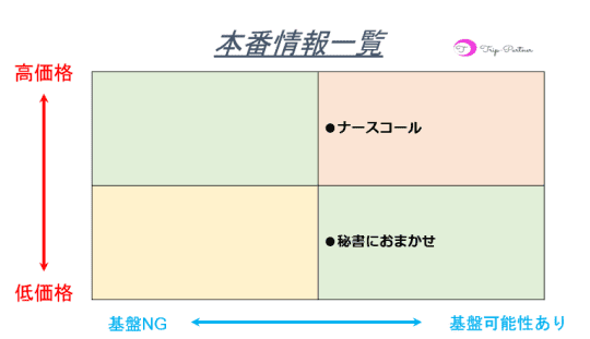 本番情報