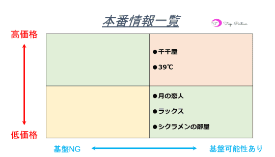 本番情報