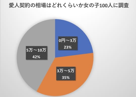 円グラフ