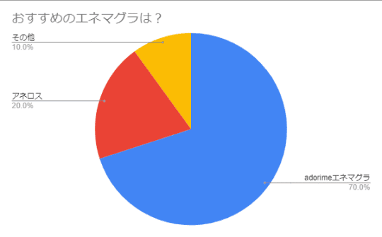 円グラフ