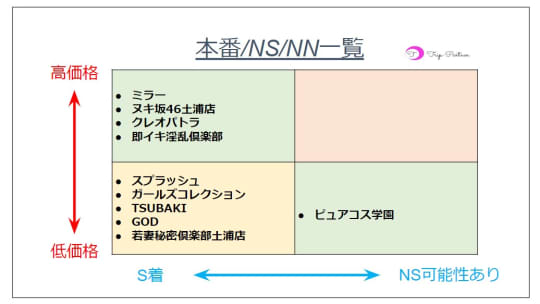 風俗