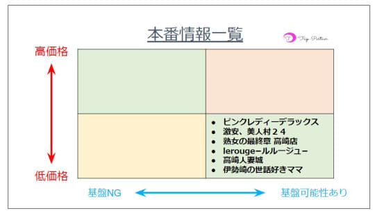 風俗