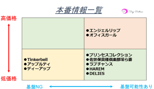 本番情報