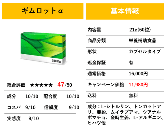 ギムロットαの基本情報