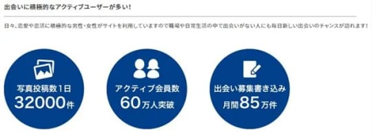 アクティブユーザー