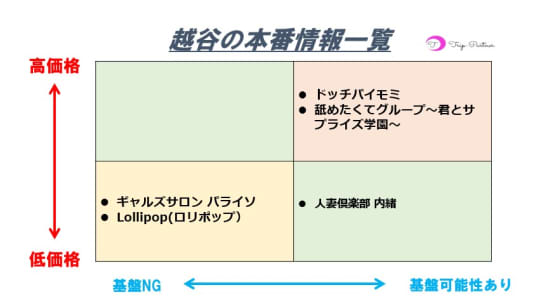 本番情報