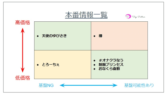 オナクラ