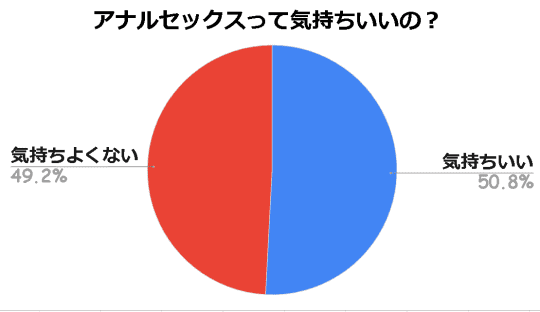 アナルセックス