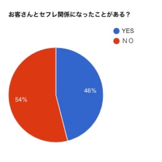 円グラフ