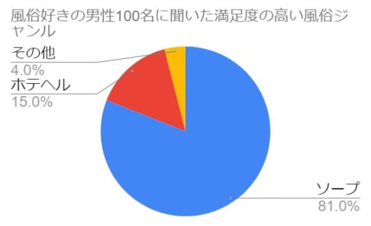 円グラフ