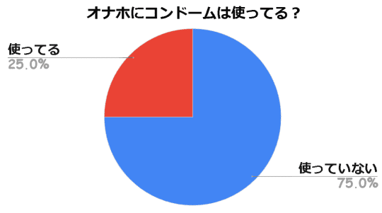 アンケート結果