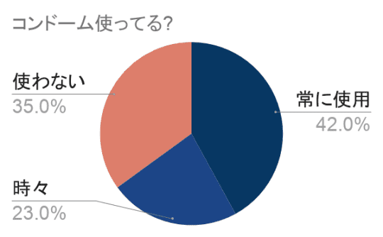 円グラフ