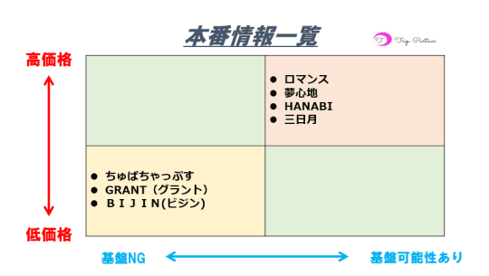 本番一覧