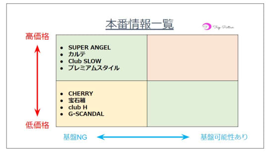 セクキャバ