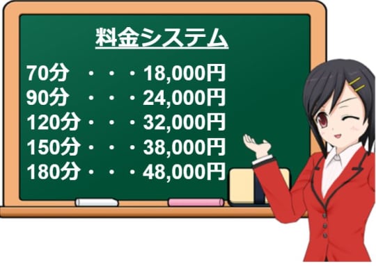 "バニークラブ川越店”の料金システム