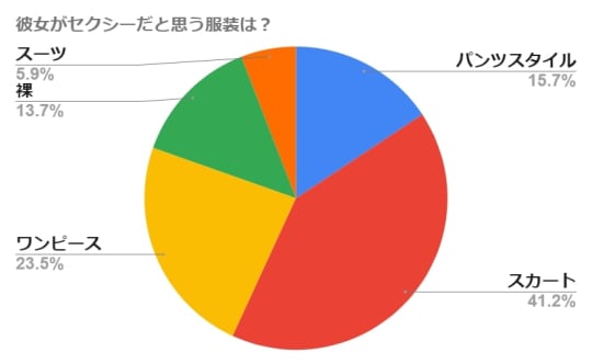 円グラフ