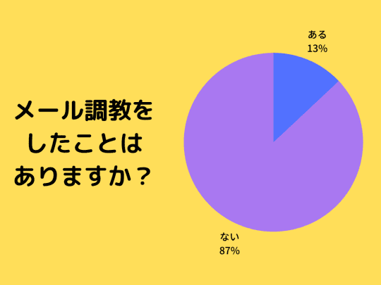 円グラフ