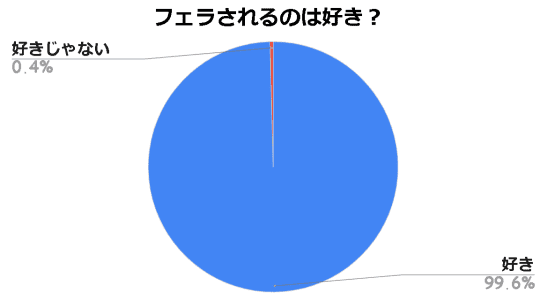 アンケート統計