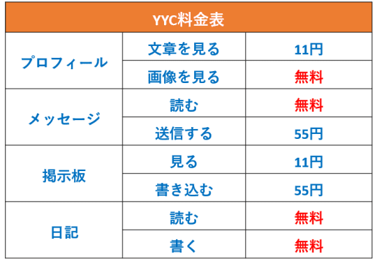 YYC料金表