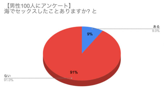 円グラフ