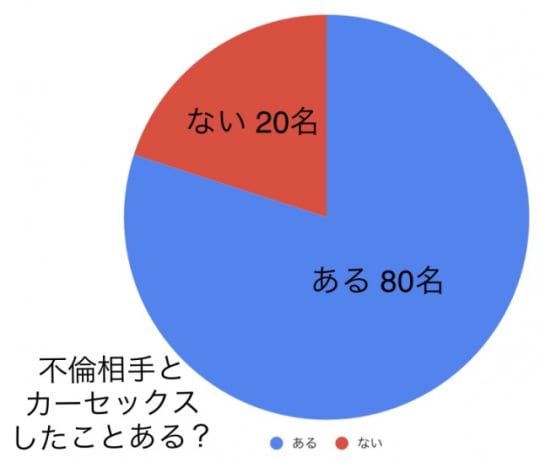 円グラフ