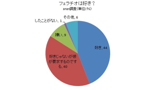 円グラフ