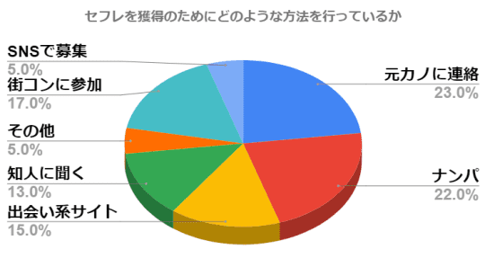 円グラフ