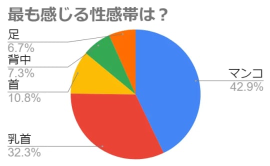 アンケート結果