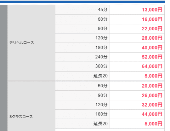 料金