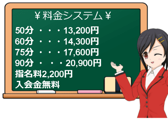 "ゆるふわKiss"の料金システム