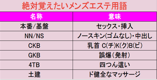 絶対覚えたいメンズエステ用語