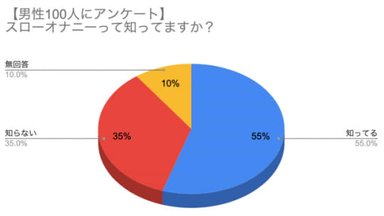 グラフ１