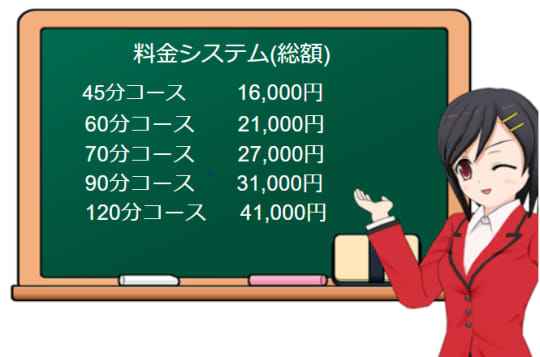 クラブKGの料金システム