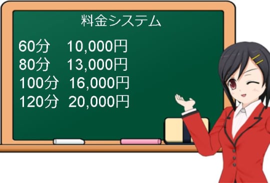 JAPON本店の料金