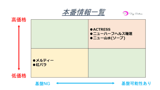 本番情報