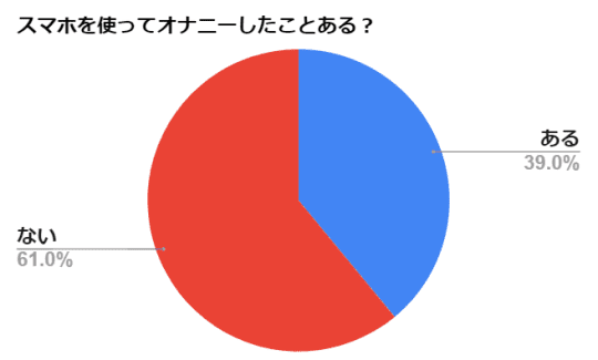 アンケート統計