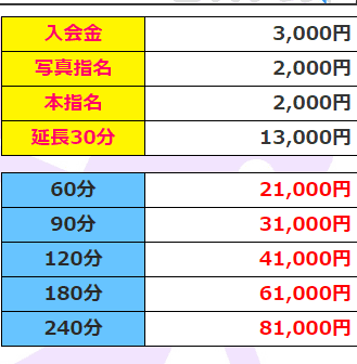 料金システム