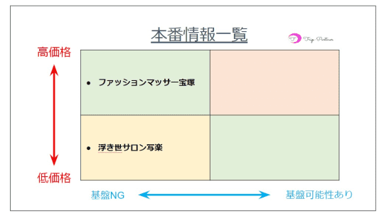 風俗