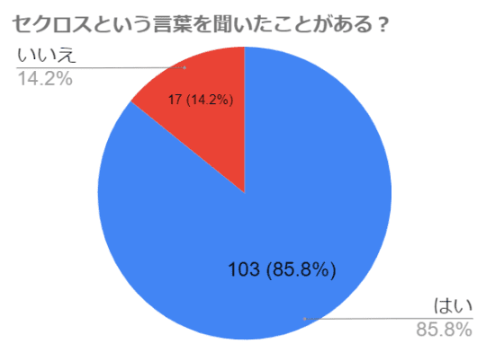 円グラフ