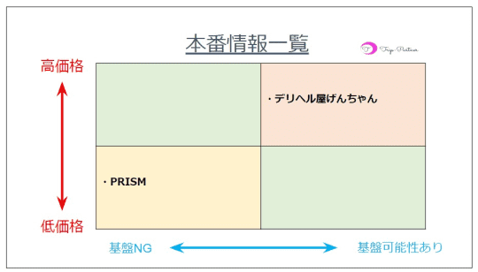 本番一覧表